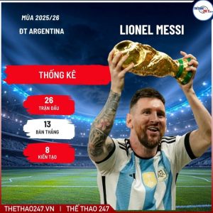 Chưa ra sân, Ronaldo đã phải ‘hít khói’ Messi tại World Cup